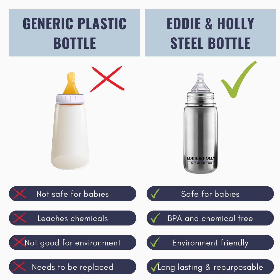 Eddie & Holly Stainless Steel Feeding Bottles