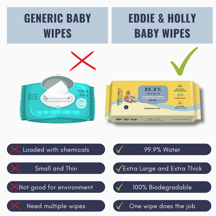 Eddie & Holly 99.9% Pure Water Baby Wipes